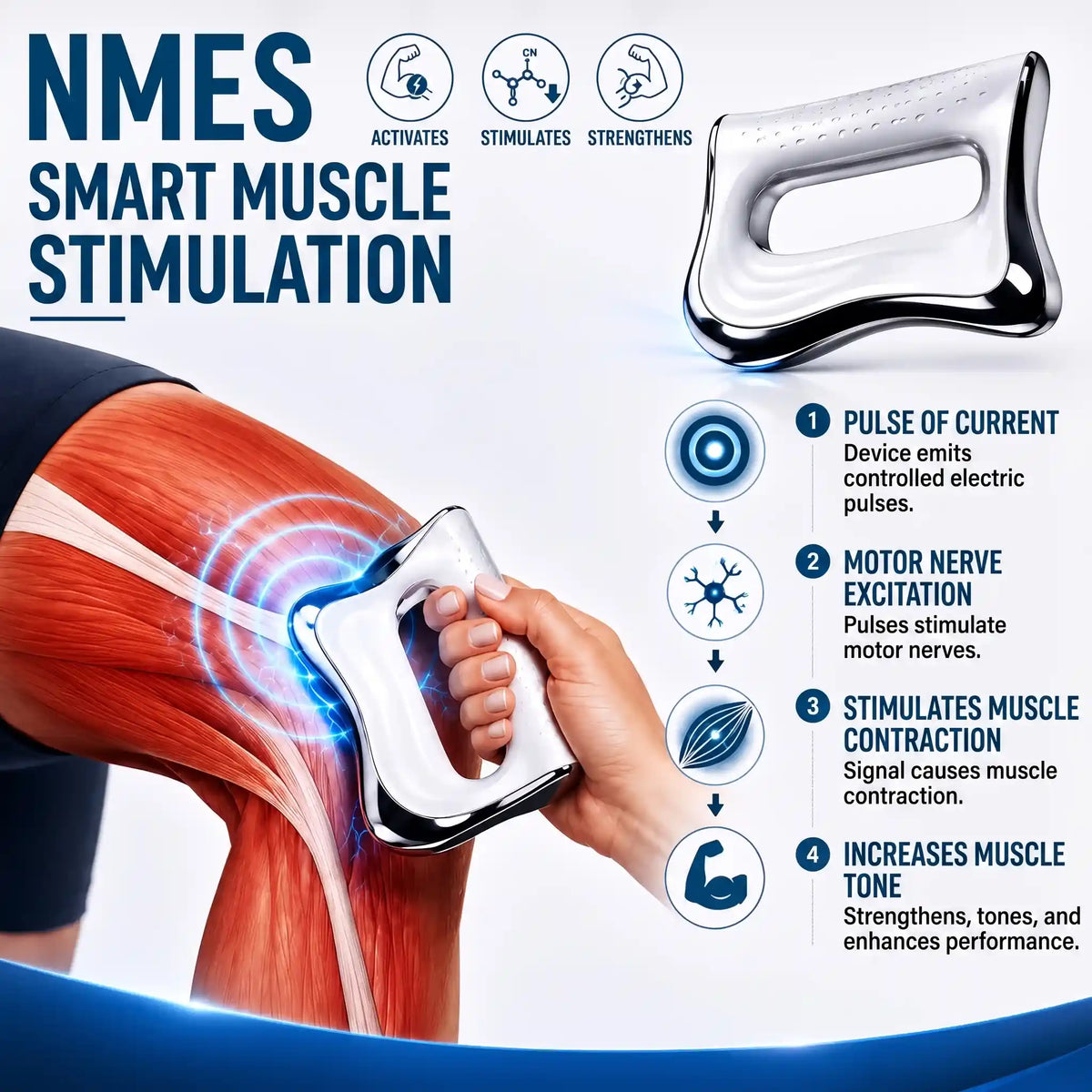 NMES Myofascial Release Muscle Stimulator - Orthilife™