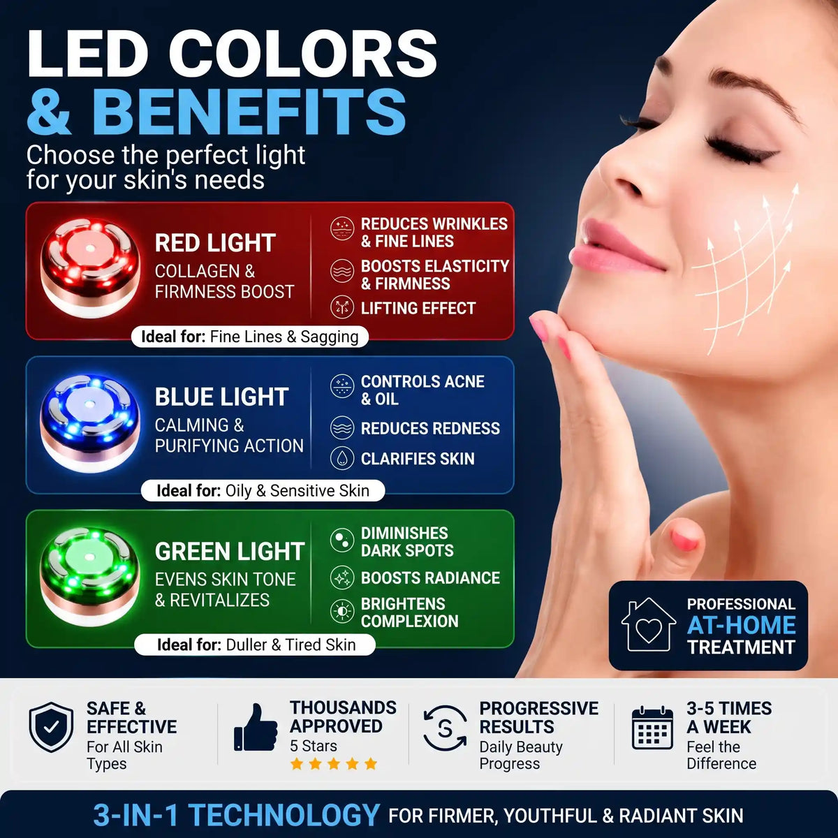 At-Home HIFU Facial Lifting Device - Orthilife™