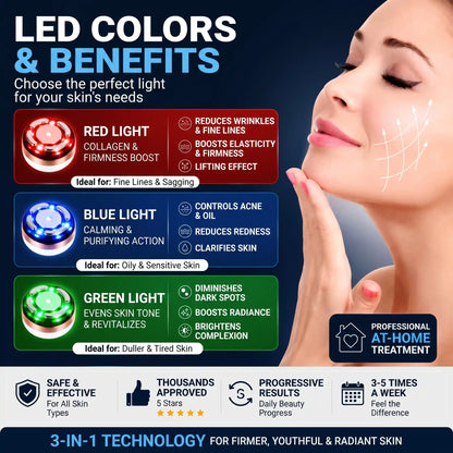 At-Home HIFU Facial Lifting Device - Orthilife™