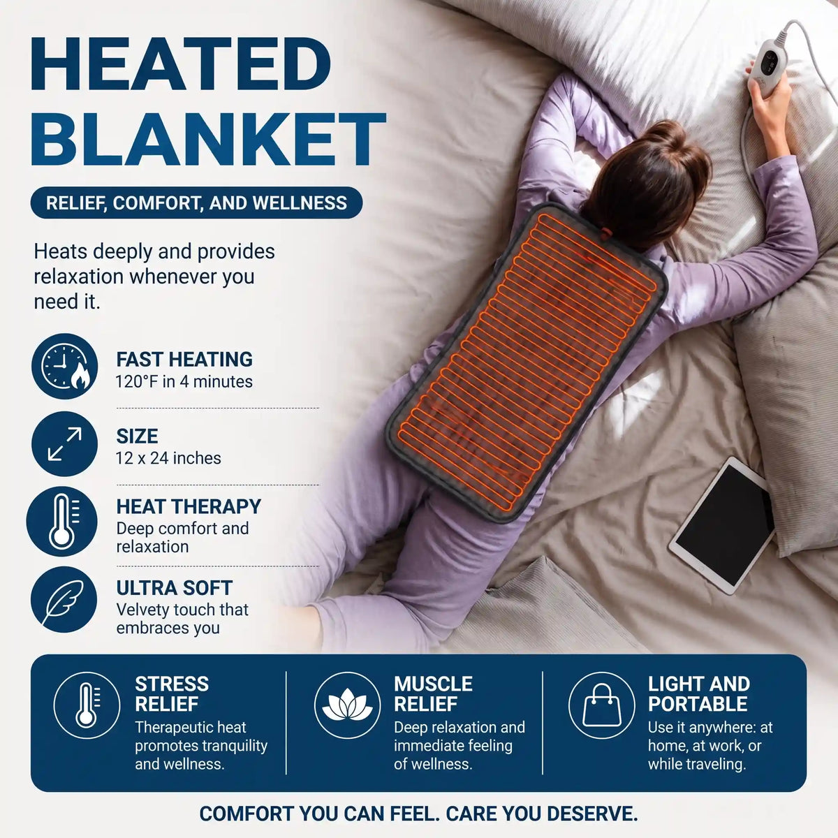 Targeted Thermal Relief Heating Pad