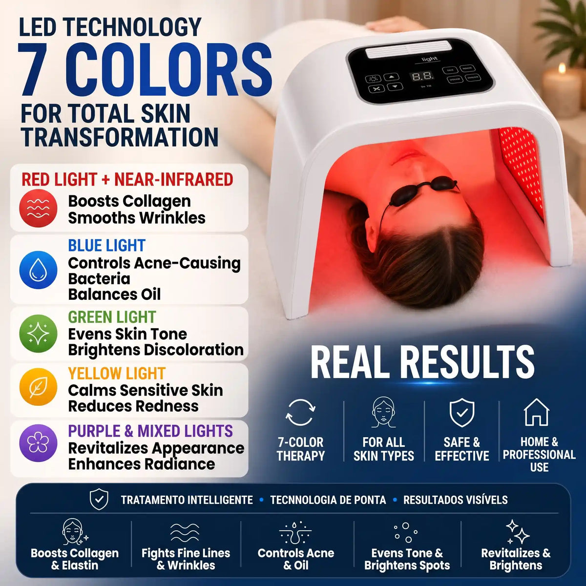 Professional LED Light Therapy Panel - Orthilife™