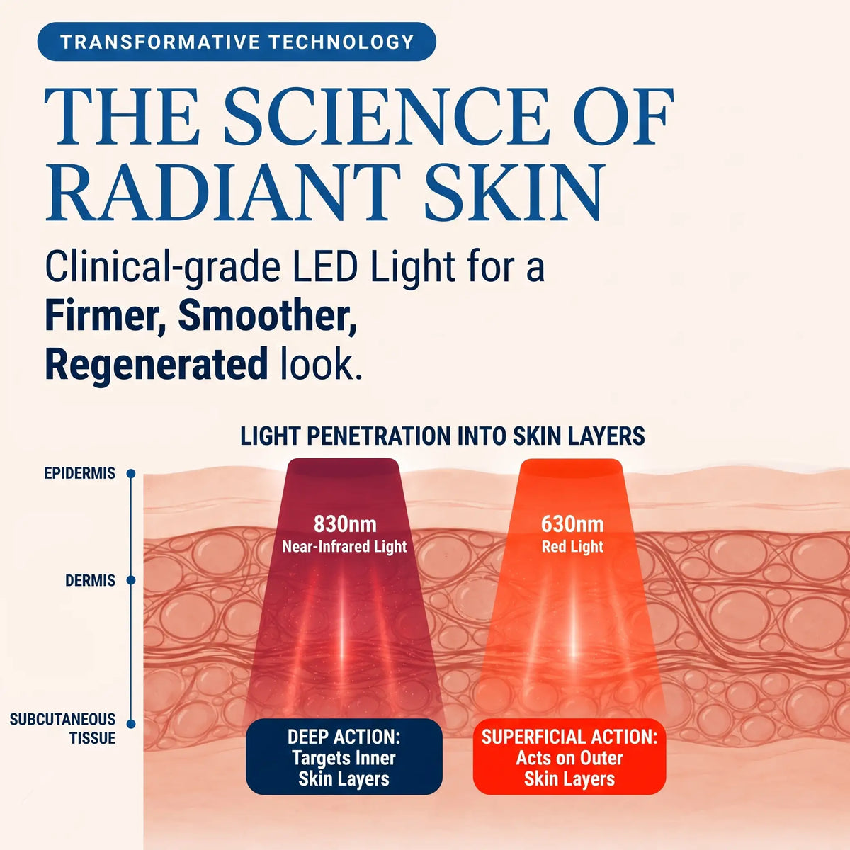 Professional 7-Color LED Light Therapy Mask - Orthilife™