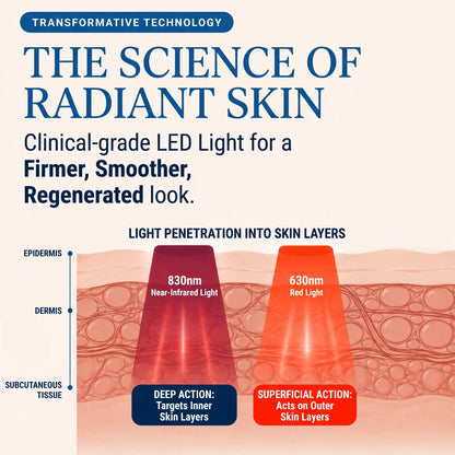Professional 7-Color LED Light Therapy Mask - Orthilife™