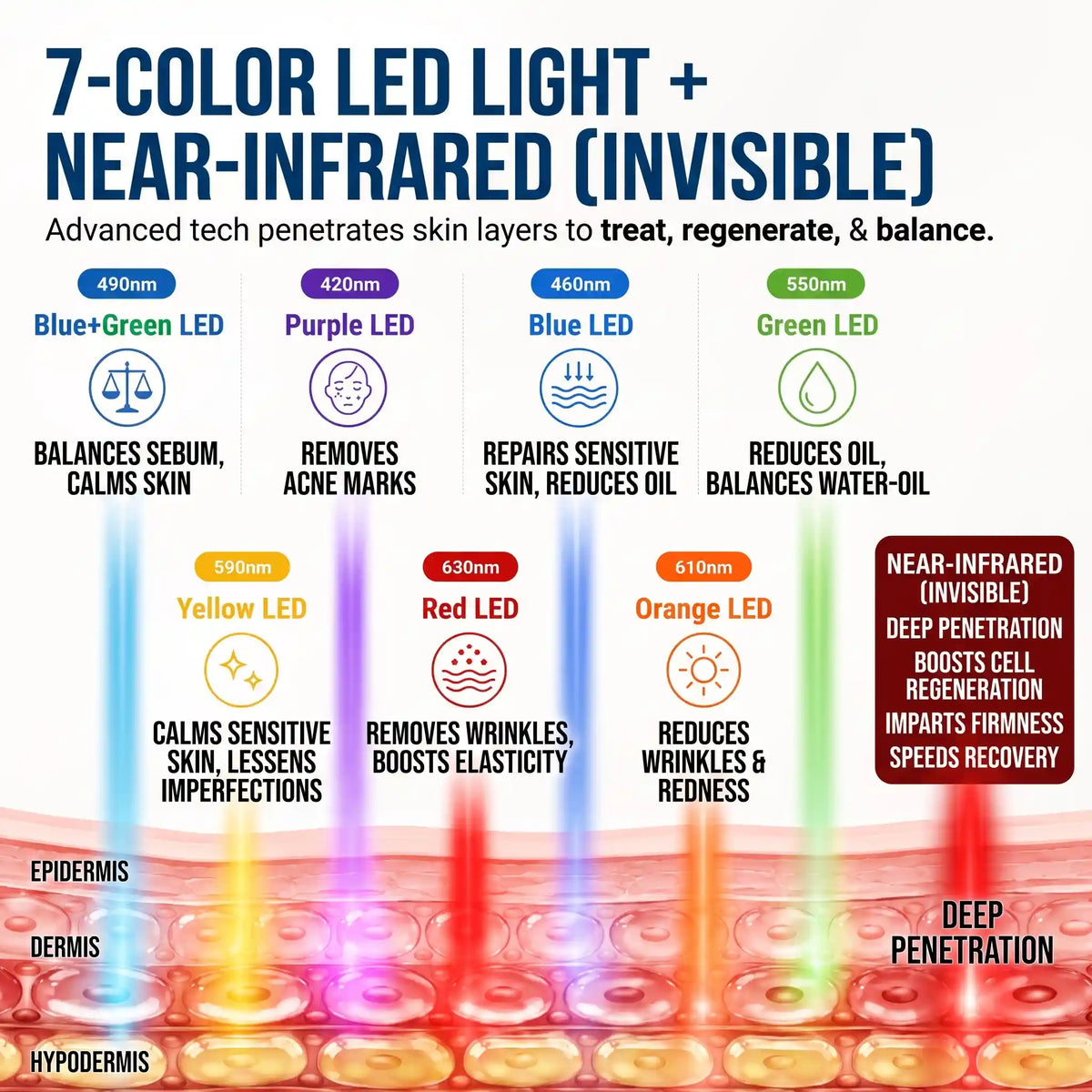 Professional 7-Color LED Light Therapy Mask - Orthilife™
