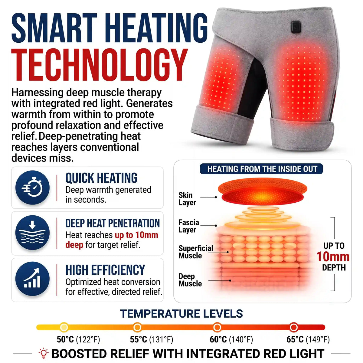 Infrared Sciatic Pain Relief Massager - Orthilife™