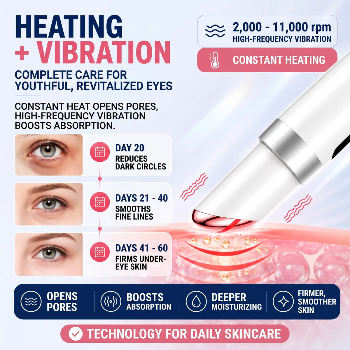 Under-Eye Dark Circle Corrector Wand - Orthilife™