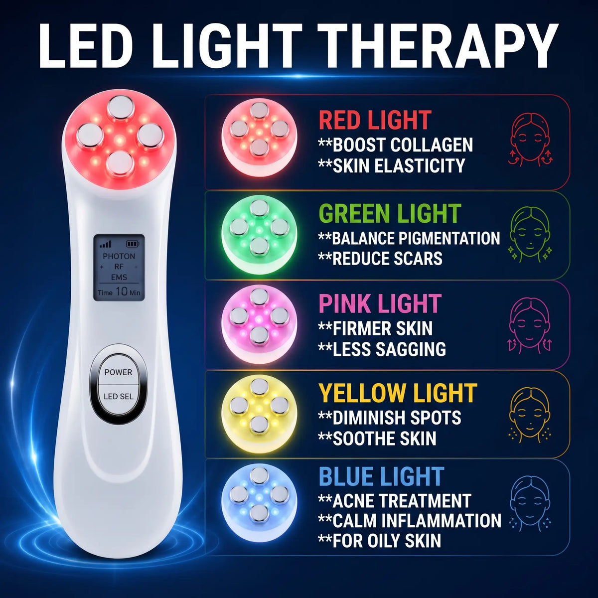 5-in-1 RF & LED Facial Massager - Orthilife™