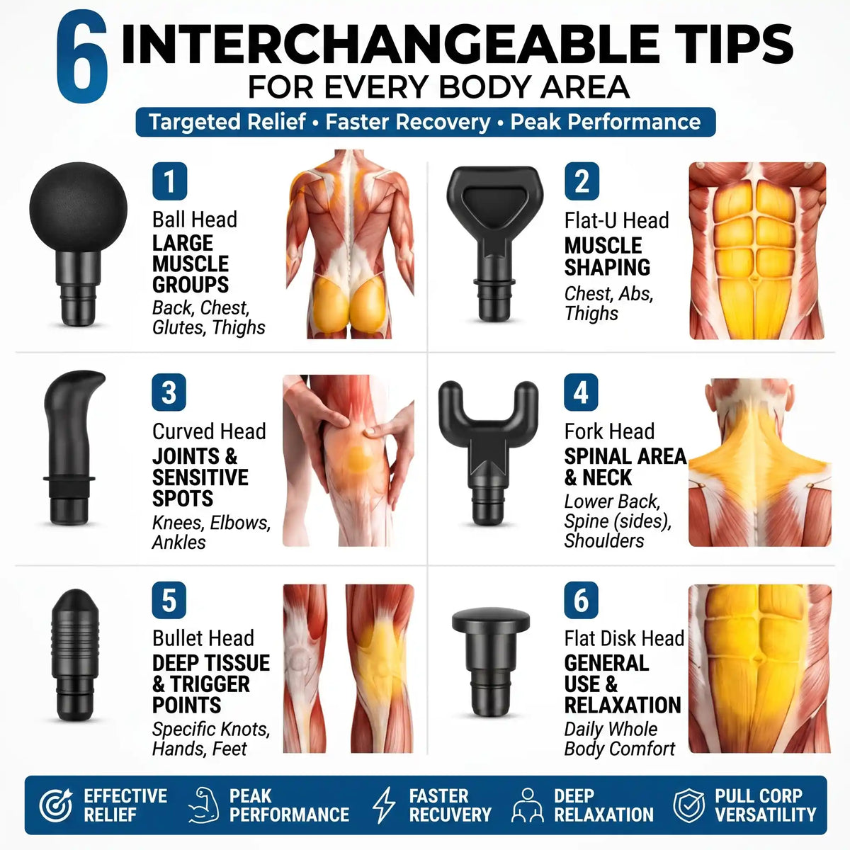 Portable Deep Tissue Percussion Massage Gun - Orthilife™